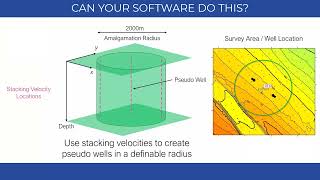 Velit/VelPAK Pseudo Wells