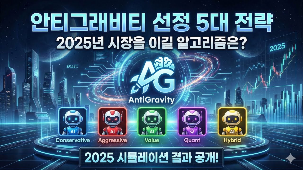 ⁣[키움증권] 구글 안티그래비티가 제시한 5가지 전략, 2025년 주식시장 시뮬레이션 돌려봤더니...