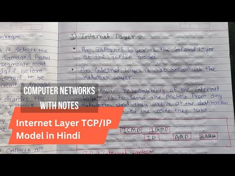 Lec 25 - Internet Layer in the TCP/IP Model in Computer Networks| Layers in Tcp/Ip Modal In Hindi