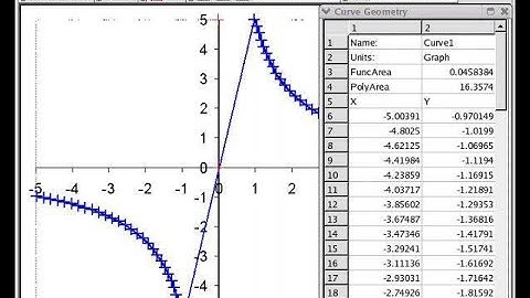 How to extract a data graph from a picture.