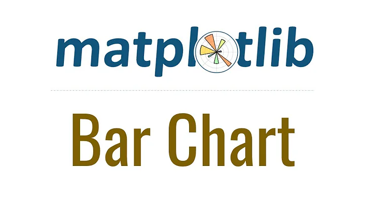 Matplotlib Tutorial 4 - Bar Chart