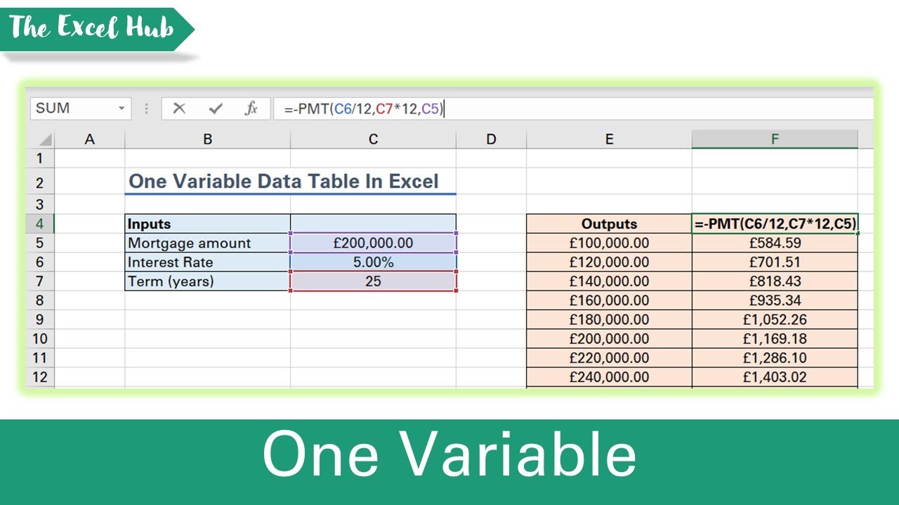 Create A One Variable Data Table In Excel Youtube