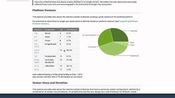 First Steps with Android Studio and Gradle