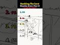 Ranking The Best situation draw ( Part 4) #funny #comedy #funnydrawing