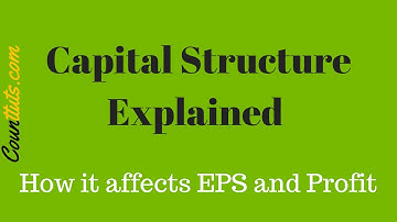 Capital Structure Explained | With Examples