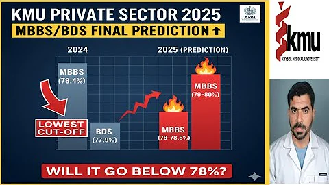 KMU MDCAT 2025: Private Sector Final Cut-Off Prediction | Lowest MBBS & BDS Merit Analysis