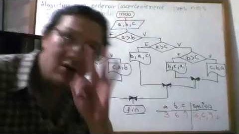 Algoritmo para Ordenar 3 números