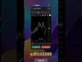 12 July Live Option Trading Profit #shorts #optiontradingprofit #tradingbybajwa