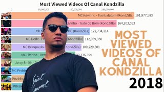 Most Viewed Videos Of Canal Kondzilla
