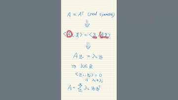 Spectral decomposition of a real symmetric matrix #maths #linearalgebra
