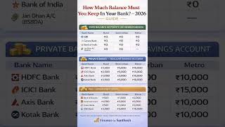 Minimum Balance Rules in Banks 2026 |Avoid Unnecessary Charges #money #bank #minimumbalance #finance