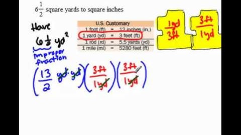 Conversion of Square Units of Measure