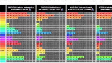 Logging in to the SMSC Grid