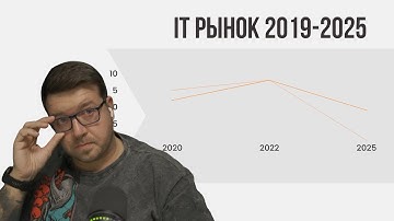 Как изменился IT-рынок труда
