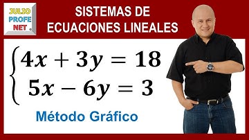 Sistemas de ecuaciones lineales 2×2 por método gráfico #julioprofe