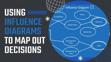 Using Influence Diagrams to Map Out Decisions
