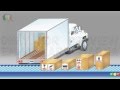 Logistics Company : Animation Presentation Film