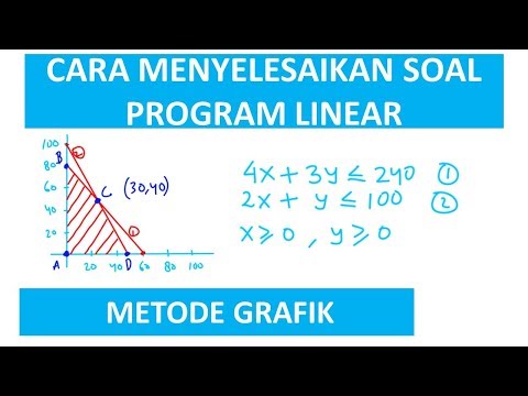 Penyelesaian Soal Program Linear Metode Grafik