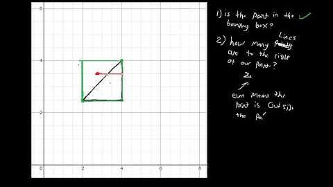 Point In Polygon Conceptual Examples