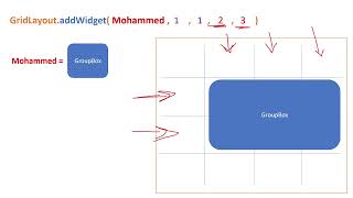 QGridLayout in PyQt Arabic