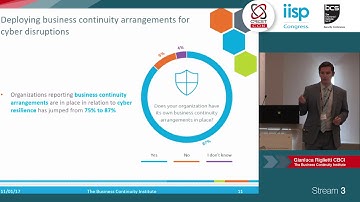 Cyber resilience: current threats & the role of business continuity Gianluca Riglietti, BCI