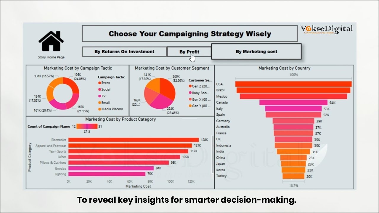 Unlock Marketing Cost Insights with Campaign Analysis .mp4