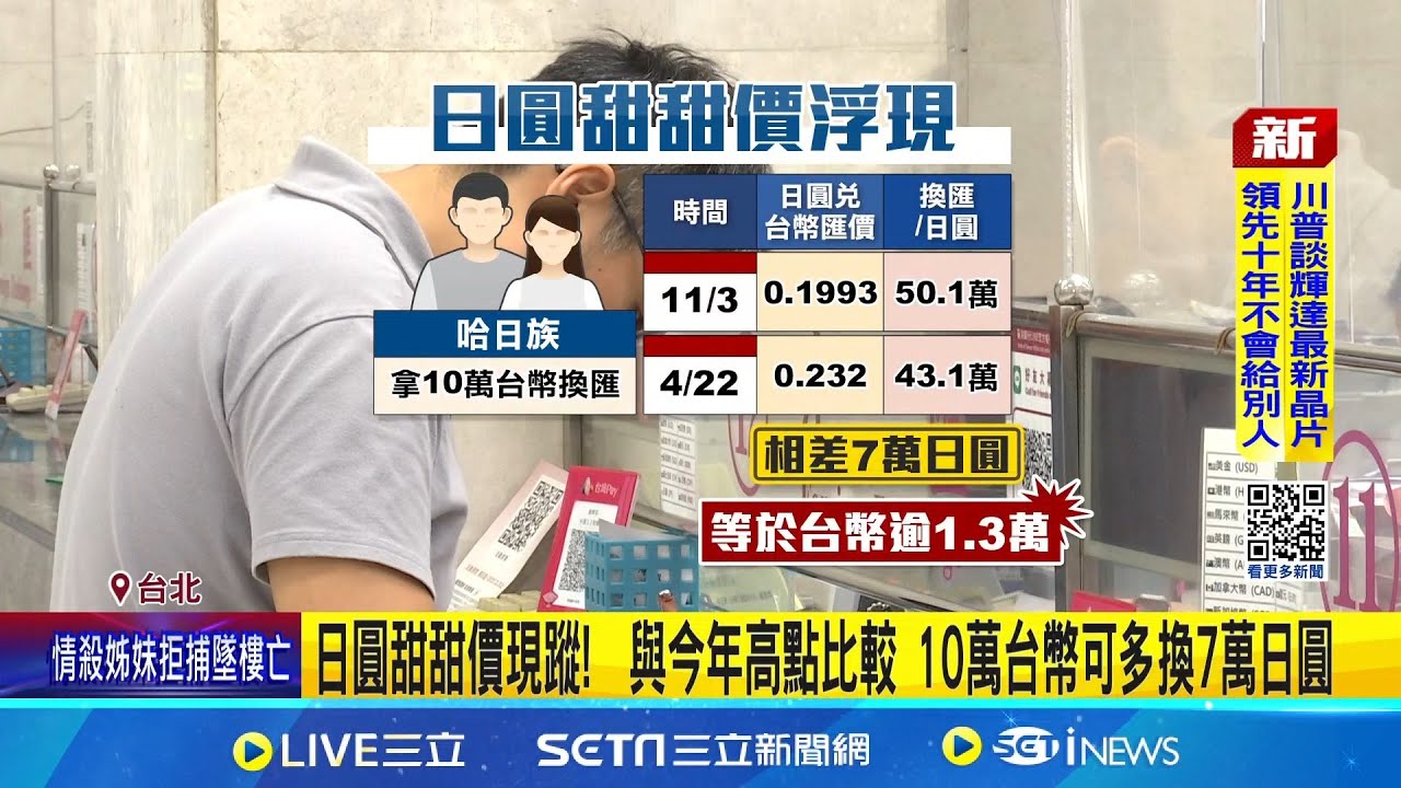 滑雪.賞楓哈日族嗨 日圓跌破0.2字頭