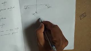 Polar Plot Basics || Polar Plot Based On Type Number And Order Of The System ||