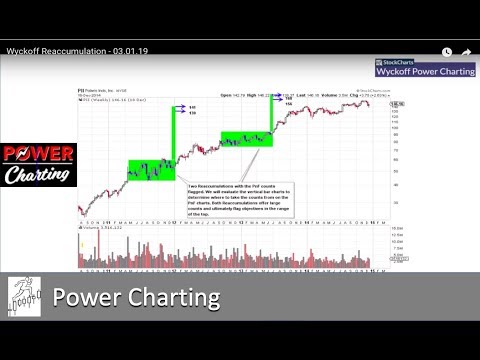 Wyckoff Charting Software