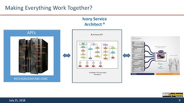 The Reality of Mainframe Integration
