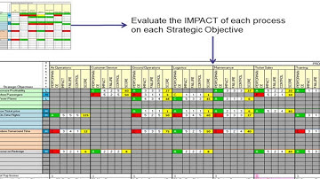 Building the Accountability Matrix