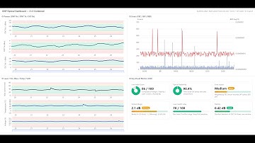 NetworkHawk by Promptlink - Next Gen Broadband Monitoring for PON and DOCSIS