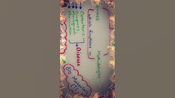 introduction to biomedical engineering lecture will upload soon✨#biomedicalengineering #introduction