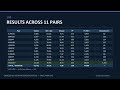 Combat trading system "return to EMA" + artificial intelligence (AI) (Part 2, final. Eng)