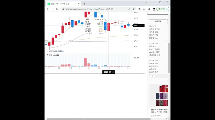 075130플랜티넷 주가 전망 및 차트 분석