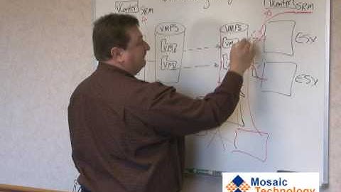 Tim Describes VMware Site Recovery Manager