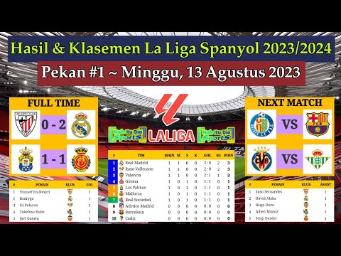 Hasil Liga Spanyol Tadi Malam - Athletic Bilbao vs Real Madrid - Klasemen La Liga 2023/2024 Pekan 1