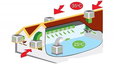 Nguyên Lý Làm Mát Trang Trại, Nhà Xưởng | Kết Hợp Quạt Thông Gió iFan | Tấm Làm Mát Cooling Pad