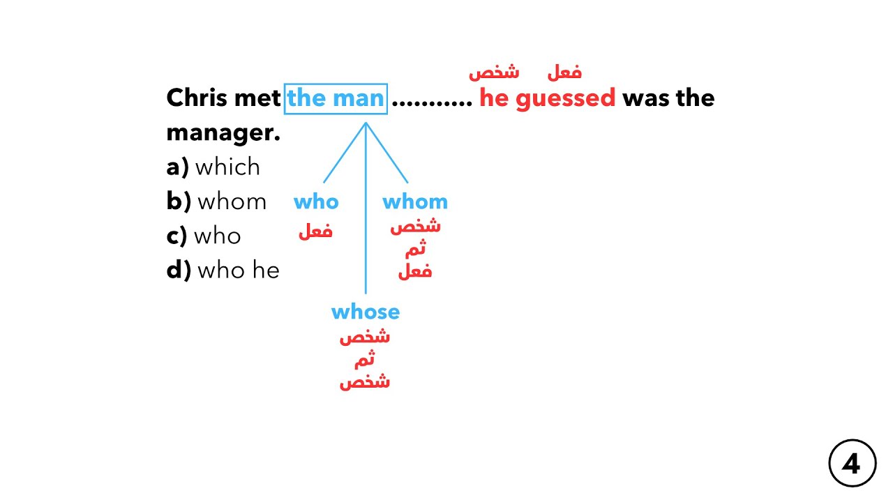كيف نحل اسئلة اختبار ستيب في ثواني باستخدام التكنيكات (ضمائر الوصل، حروف الجر، الأفعال وغيرها)