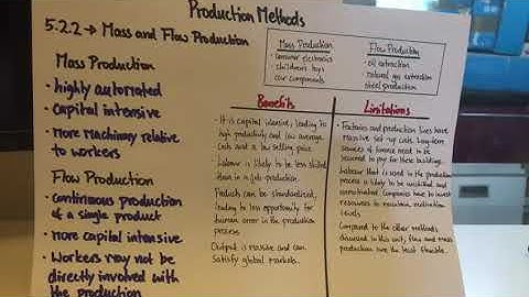IB Business Management 5.2.2 Production Methods