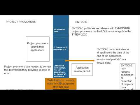 Applying to the TYNDP2020 - Webinar for project promoters