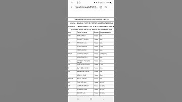 PSPCL Recruitment Update Result #mdjobalerts #punjabgovtjobs2022 #best #shorts #trending #jobs