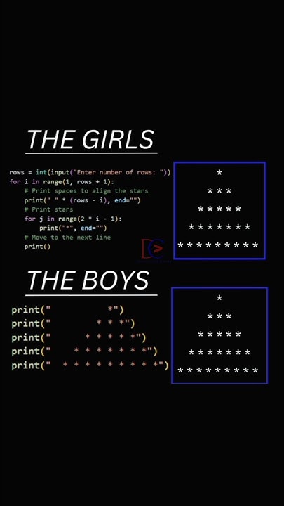 Boys vs Girls | #funnycode #htmlfullcourse #coding #webdesign #python # ... image.