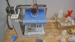 3D Printers The Ultimate Quiz Challenge 2024 03 22