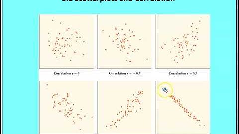3 1 Scatterplots and Correlation
