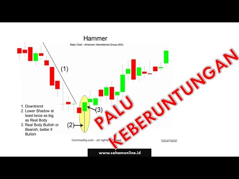 HAMMER Candlestick Pattern Lengkap dengan Strategi Trading Bahasa Indonesia