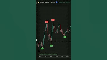 Finds Signal In Noise Indicator 📡 #forexindicator #smart
