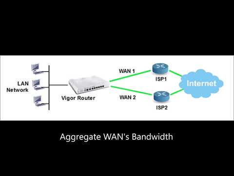 Draytek Vigor 2926 Router- WAN Aggregation