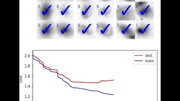 Galaxy Classification with Artificial Neural Network