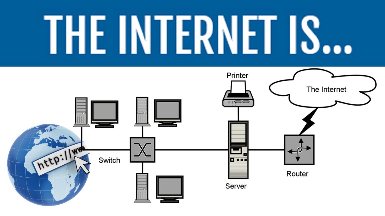 Are you connected to the internet. What is the Internet. Internet is. Интернет по оптике сервер. Internet what is it.